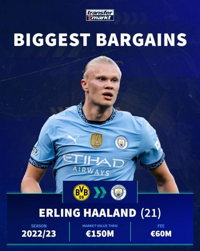 7分钟3球，姆巴佩追平萨拉赫成为欧冠历史最快戴帽球员（7分钟戴帽！姆巴佩追平萨拉赫，并列欧冠历史最快帽子戏法纪录）